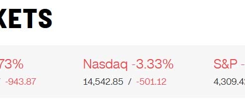 Stock Market Crashes 900 Points Today!